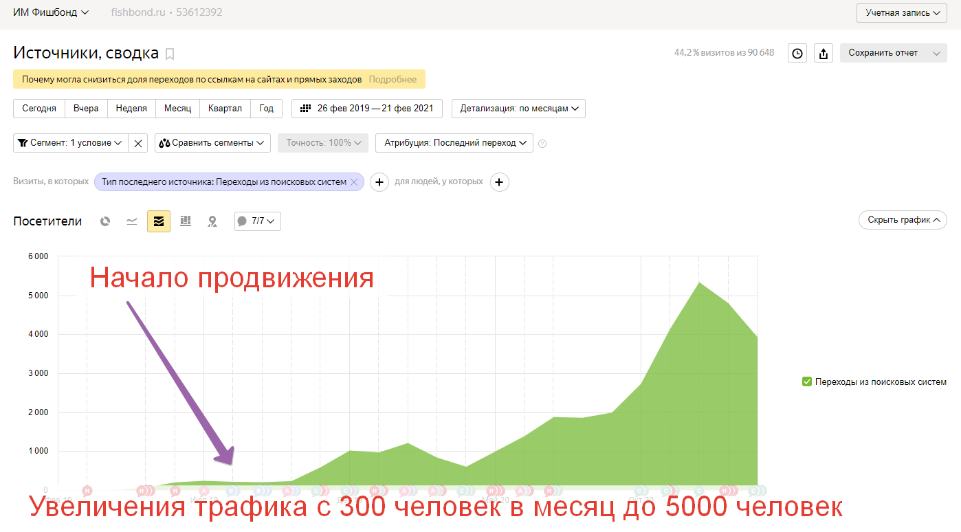 ООО «Создание сайтов Новосибирск»
