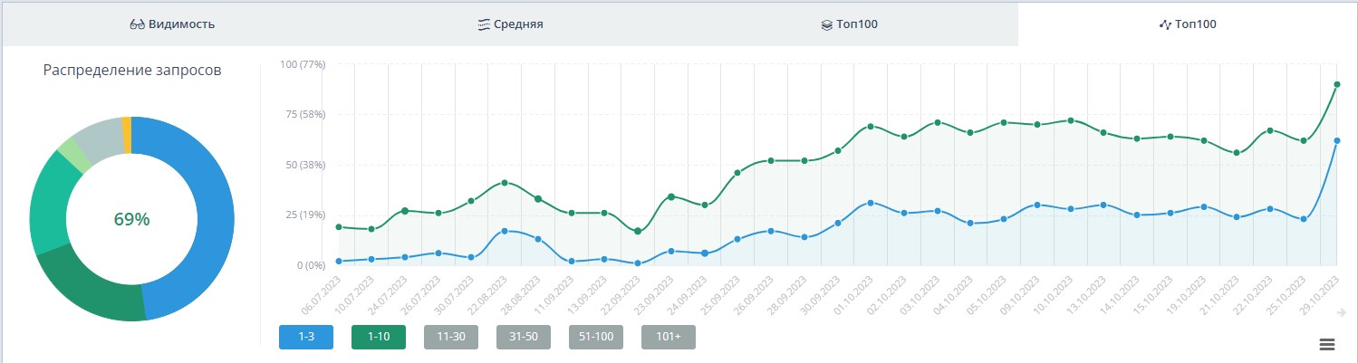 МастерСтудия