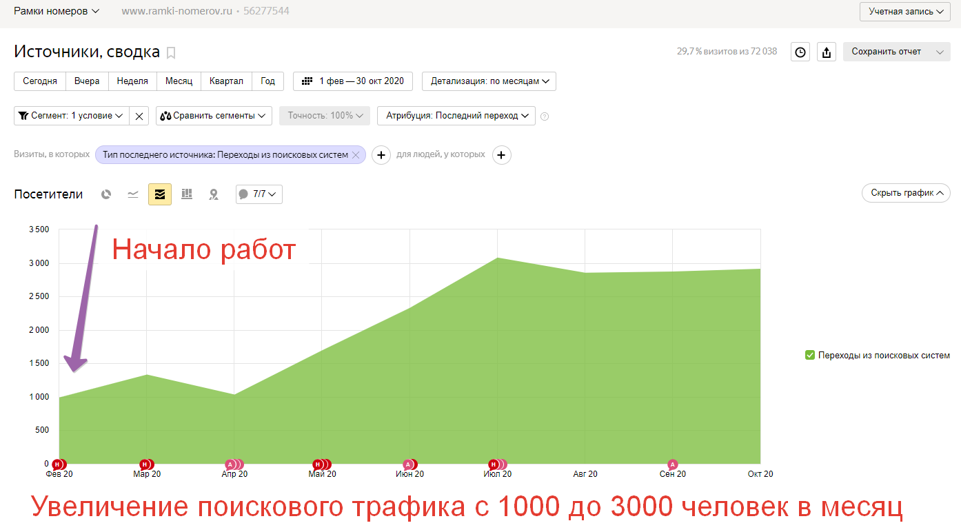 «Создание сайтов Красноярск»