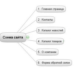 Создание сайта-визитки