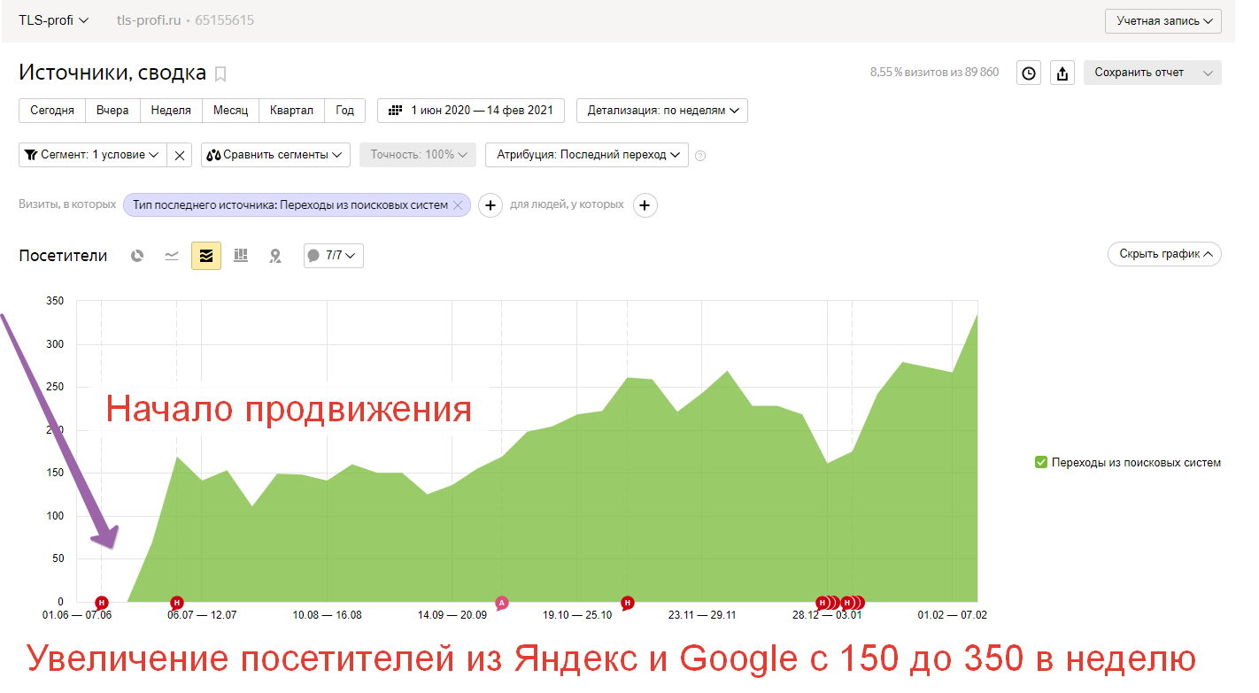 «Создание сайтов Иркутск»