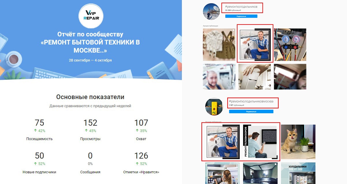 Cводка посещаемости